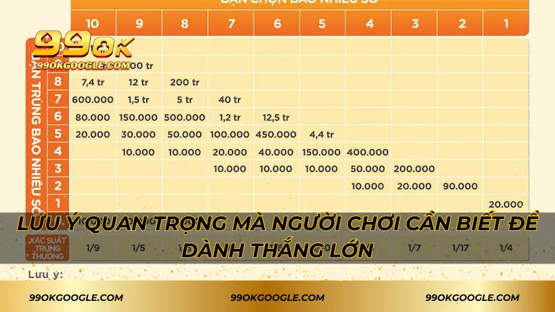 Lưu ý quan trọng mà người chơi cần biết để dành thắng lớn