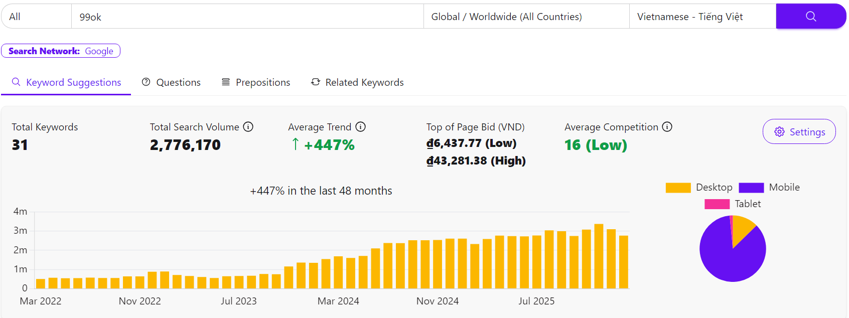 Mức độ quan tâm của người chơi đối với 99ok